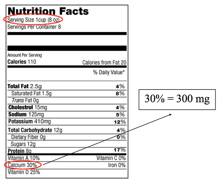 reading nutrition labels for calcium